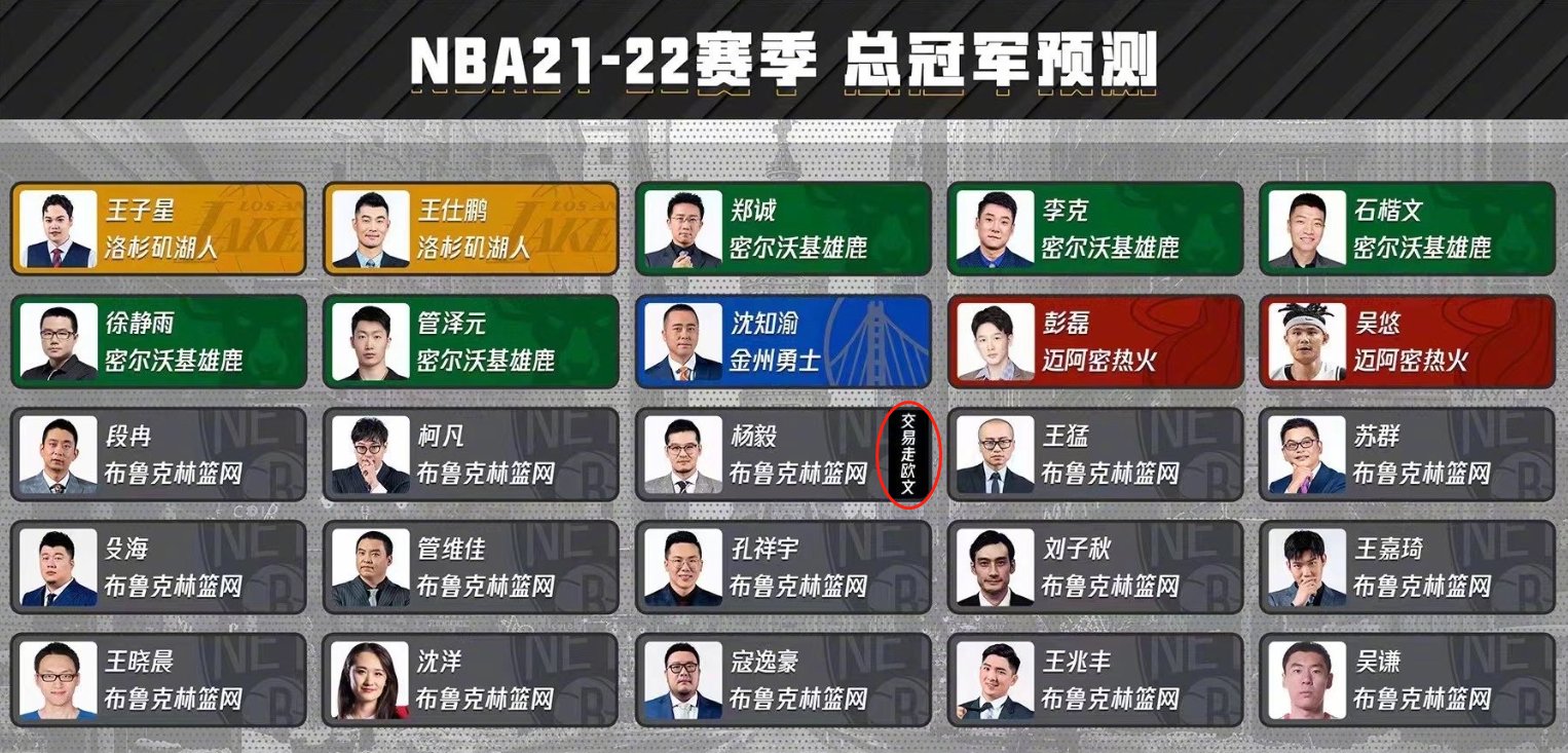 美国nba著名解说有哪些(25位解说预测新赛季NBA总冠军，湖人仅两票，杨毅备注，苏群后悔)