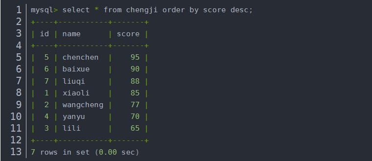MySQL高級SQL語句