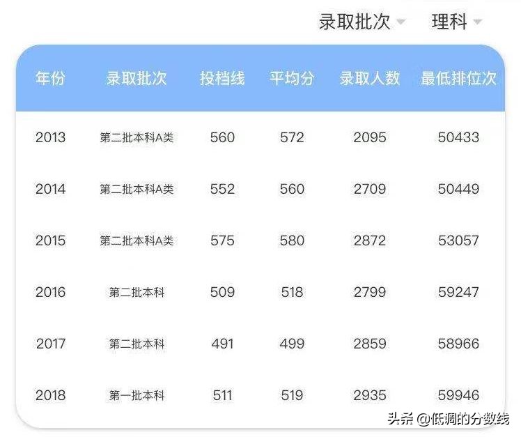 想去财经类大学念书？在广东，这两所比较适合你