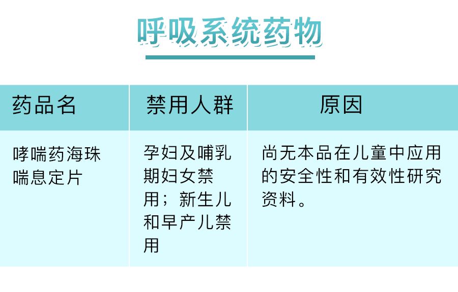 这41种常用药孕妇儿童禁止用,但很多医院还在开,别吃!