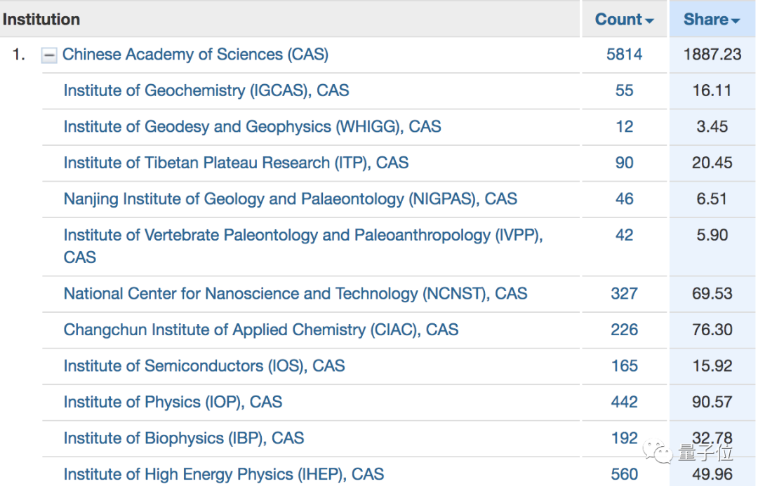 Nature认定：中国高校论学术，中科大无悬念第一