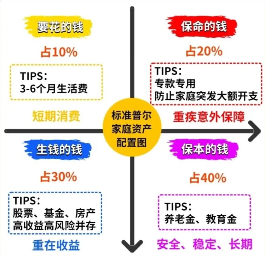 支付宝基金新人怎么玩？本人学生党只有几千元？