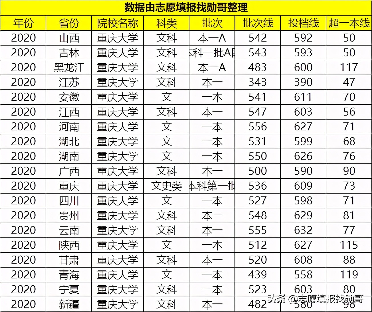 西南“被低估”的985大学，虽没有A+学科，但综合实力“很不错”