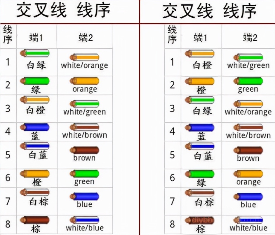 网线顺序颜色排列图片