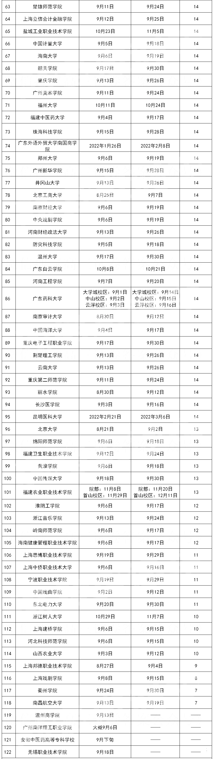 2021全国大学军训时间表出炉，最长将近一个月，还有大学不用军训