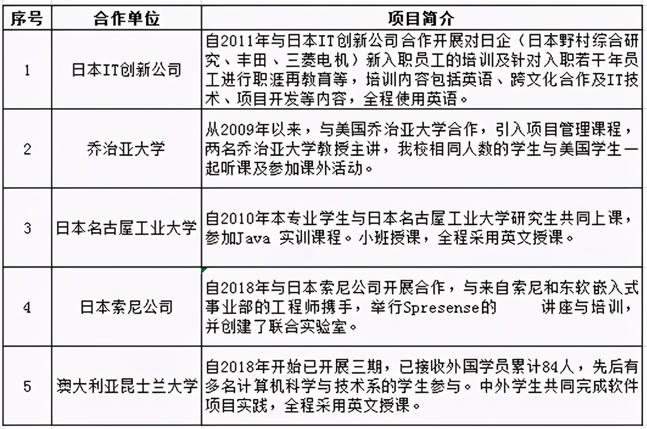 计算机科学与技术：大连东软信息学院国家级一流本科专业这样炼成