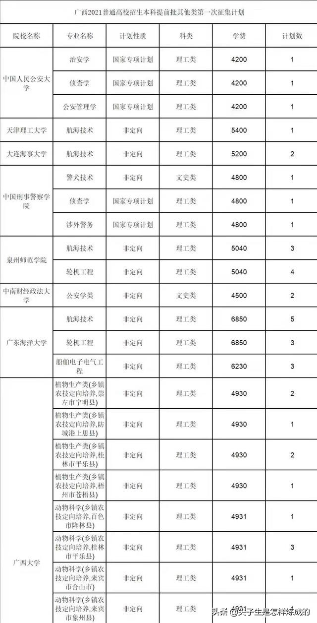 39所高校有补录名额，征集志愿来了，考生快来捡漏