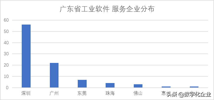 震撼发布！中国工业软件及服务企业名录（724家）