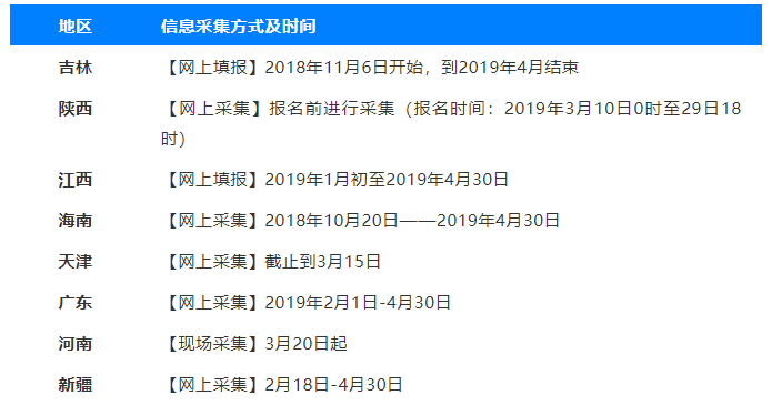 考证党沸腾了！财政部通知，三大问题直接影响会计考试！