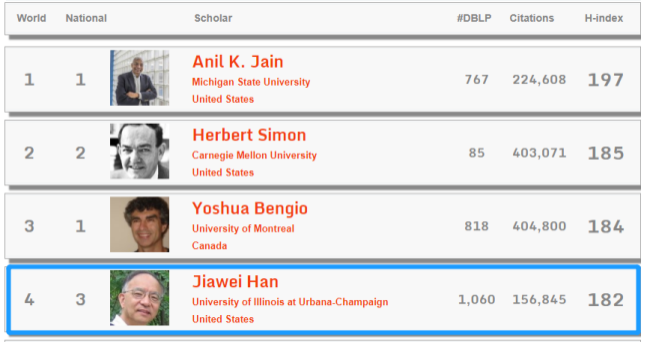 全面！4大维度、7大榜单分析，郑州大学真正实力“大起底”！
