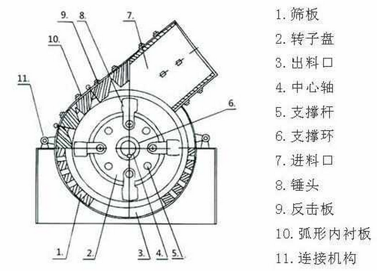 锤破常见的10大故障，轻松解决，不再烦恼！