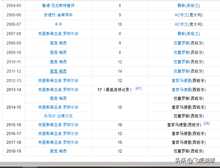 欧冠多少年了(只有5支球队永久保留了欧冠奖杯，你知道是哪5支吗？)