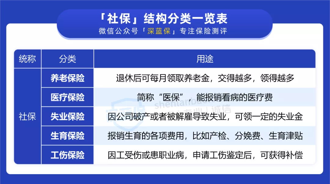 养老保险交满15年后,养老保险交满15年后可以不交吗