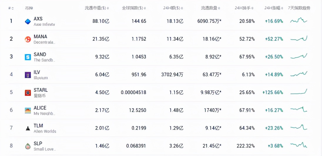 Facebook改名“Meta”，GameFi项目“Murphy”构建太空元宇宙世界