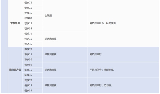 6000字，一篇彻底搞懂「车膜」知识和产品！（推荐收藏细读）