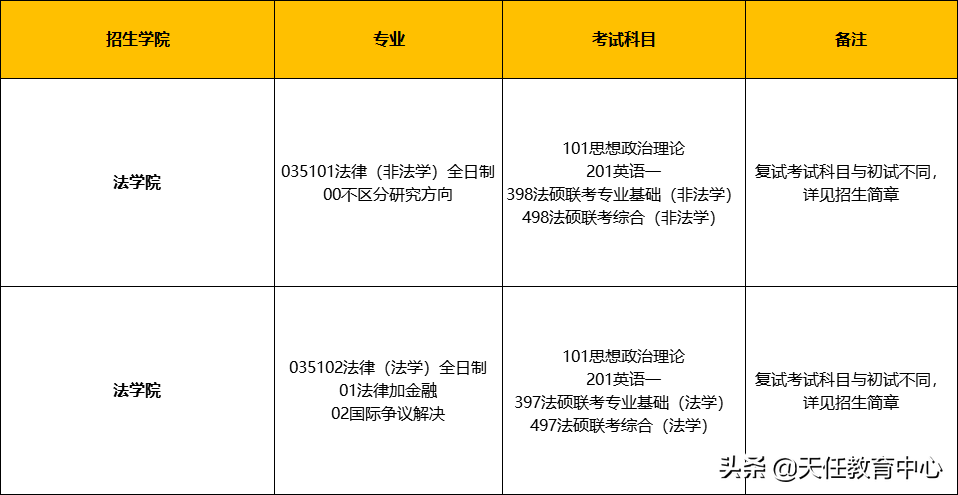 复试线比复旦还高！这所211学校的法硕到底有多好？