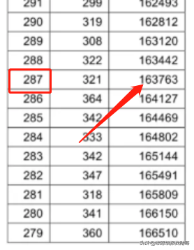 湖北新高考第一年，2021年专科志愿填报要点