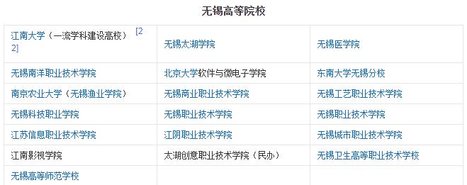 那些年无锡消失的大学：4入江大，3入苏大，1成常大，3所在南京