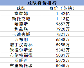 英冠冲超大赛(19/20赛季英冠前瞻：冲超竞争激烈)