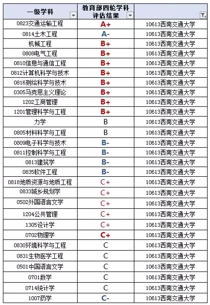 「西南交通大学」18届毕业生就业情况统计：均薪：5000--8000