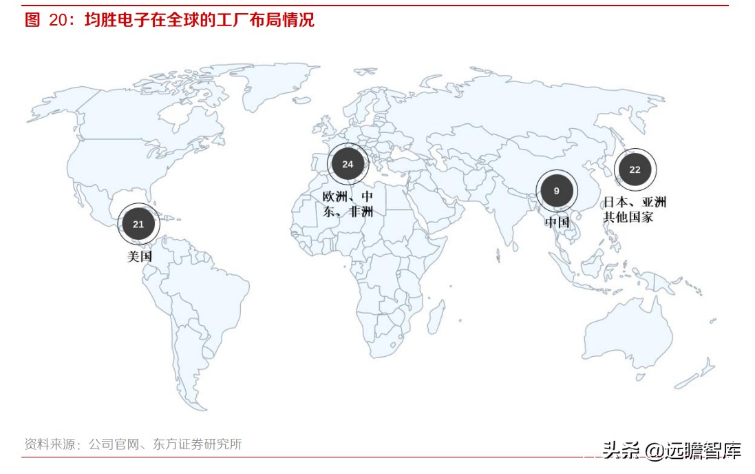 均胜电子：汽车安全市占率达30%，仅次于奥托立夫，客户覆盖全球