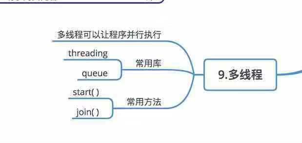 图解Python 玩转Python 秒懂python ！附python教程限时大放送！