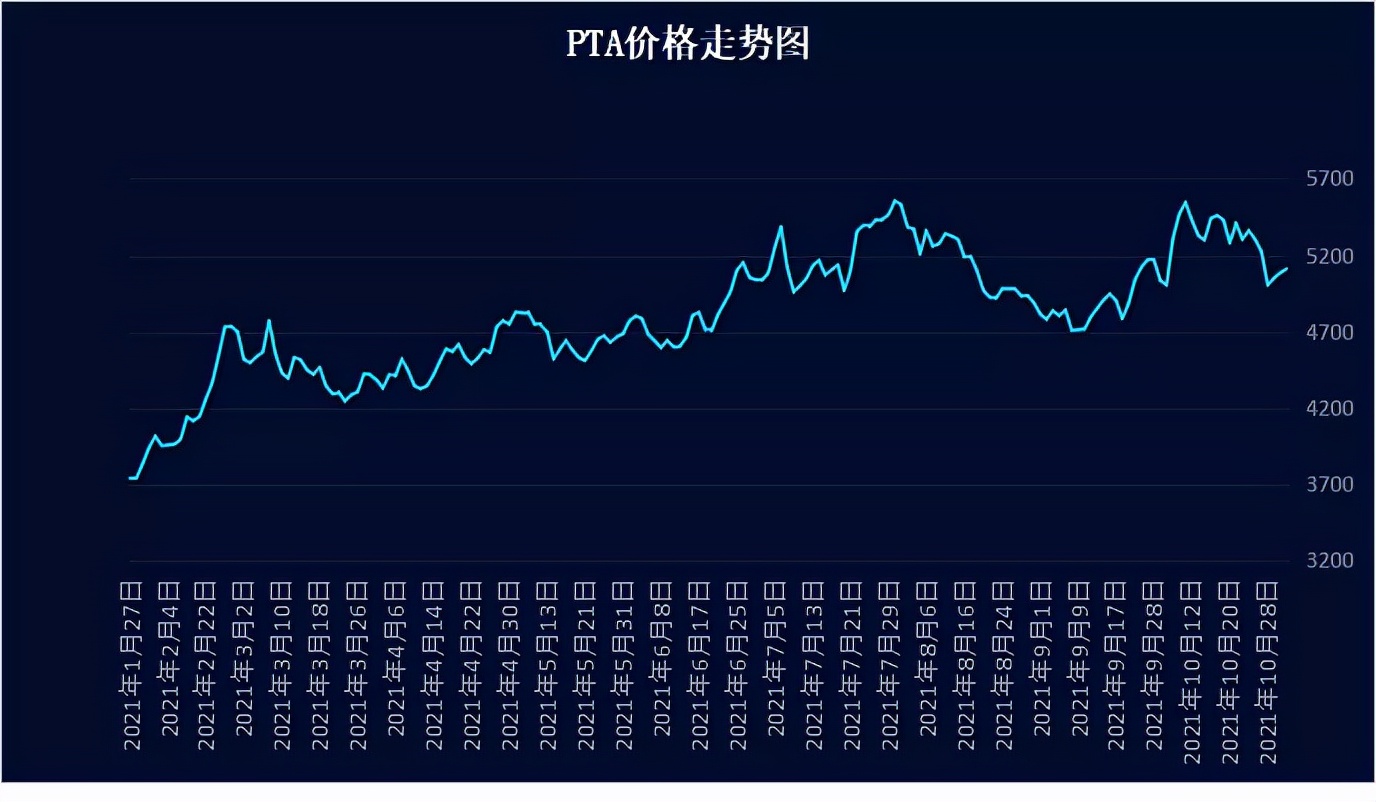 维杰色纺：行情极速降温、限产又遇王炸！纺织市场的下一波行情即将