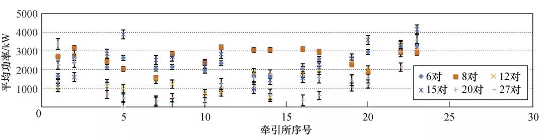 地铁再生制动能馈装置的分站设置