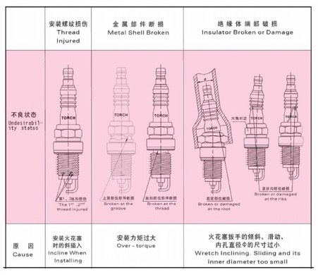 2、3万公里就要换「火花塞」？10张表格，一篇看懂