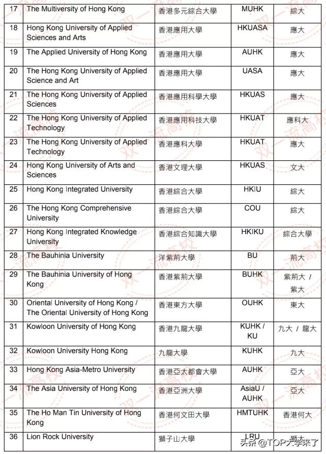 官宣：这所高校公布新校名校徽设计