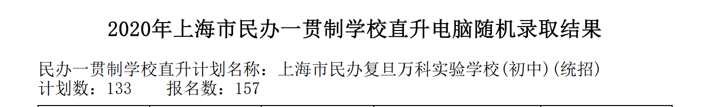 2020上海闵行小升初直升结果公布！竟2所摇号，剩余9所全录！