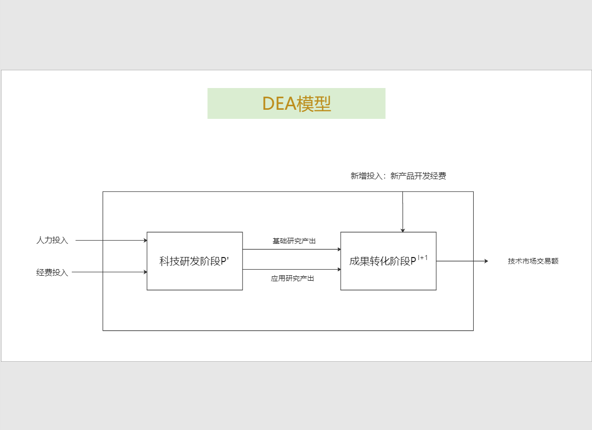 dea模型是什么？规范实用的模型图工具