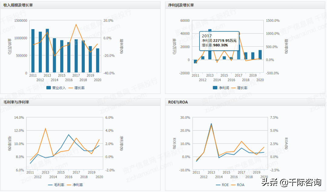 2021年服装零售行业发展研究报告