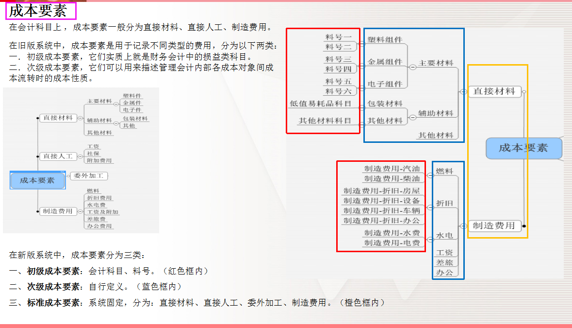 成本核算难？三份资料教你学会成本核算，收藏备用