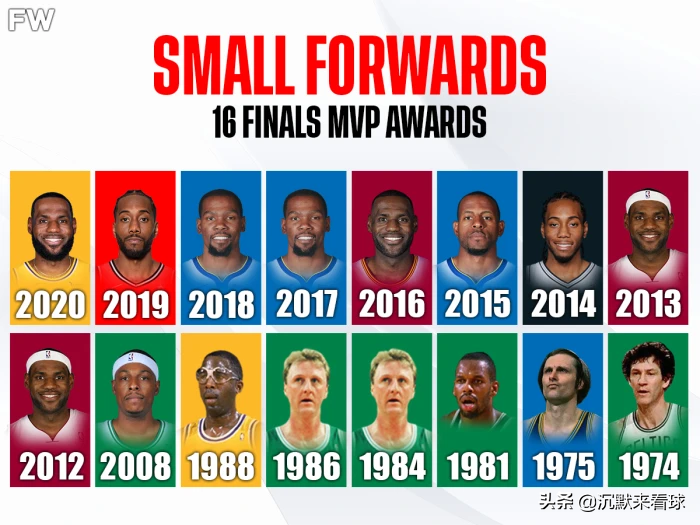 nba哪些人有FMVP(NBA中每个位置FMVP球员统计：如今是小前锋的时代)