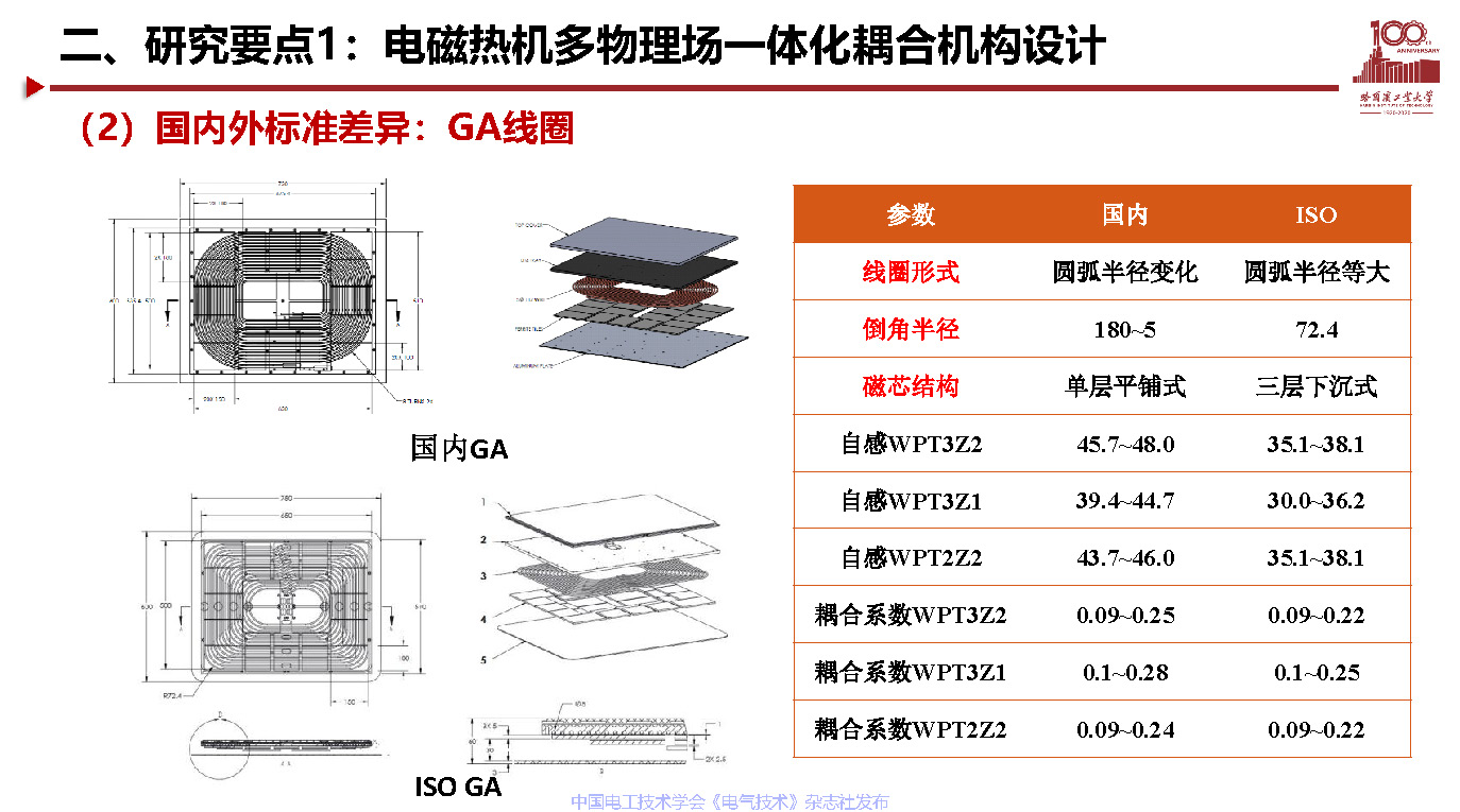 哈尔滨工业大学宋凯教授：电动汽车无线充电关键技术及展望