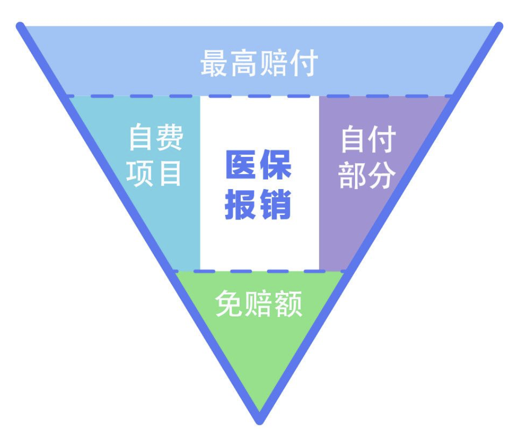 医保报销流程详细解读，生病住院能省不少事！赶紧收藏起来