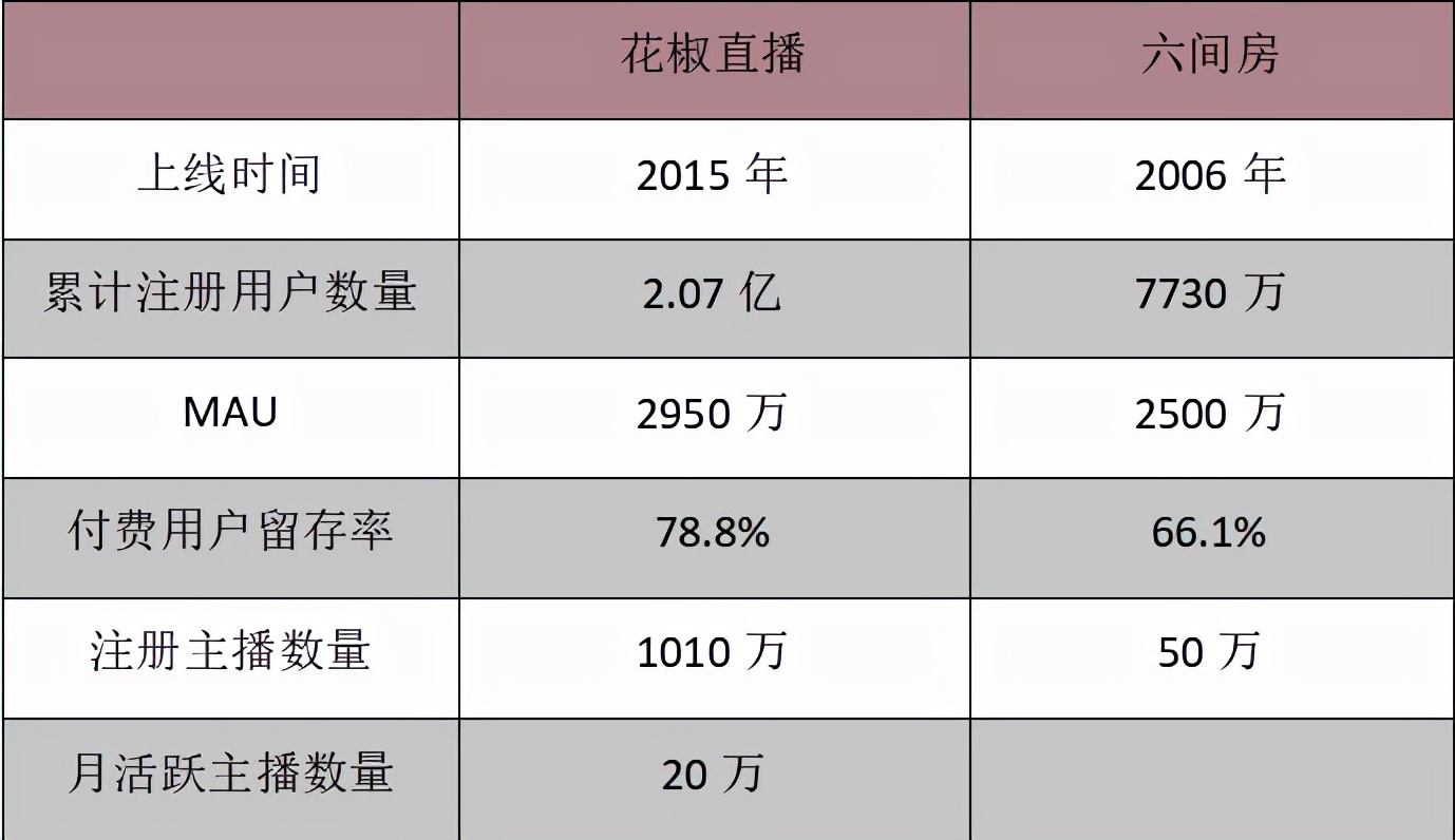 花房15年终上市，泛娱乐股有生意，没故事