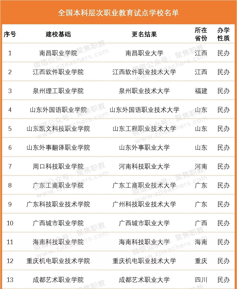 大量博士入驻高职，职校老师如何保住饭碗？