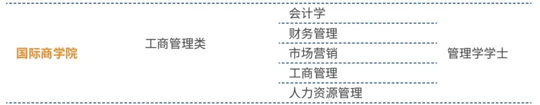 对外经济贸易大学国际商学院（对外经济贸易大学2019年大类招生介绍）