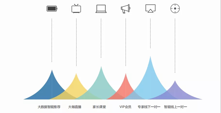 北京高考范正式入驻侯马！助力高考家庭解决升学难题