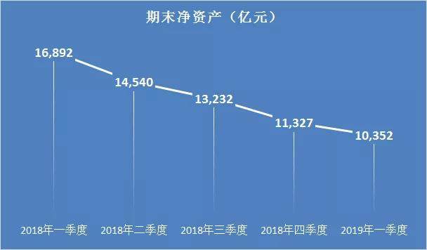 你存在余额宝的钱，去投资哪儿了？你的钱有多少风险