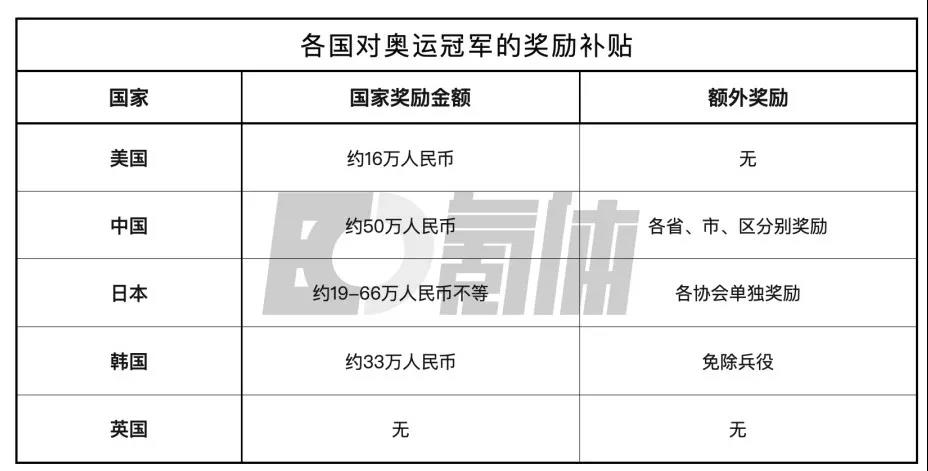 奥运会女子篮球比赛始于哪届奥运会(杨倩的东京奥运首金，究竟价值多少钱？)