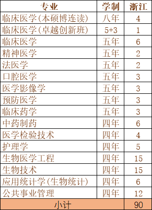 重磅发布！刚刚，广东省2020年高考分数线公布！
