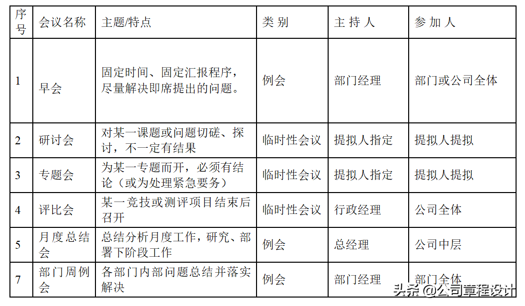 汽车销售员工手册（各行业通用员工手册模板）