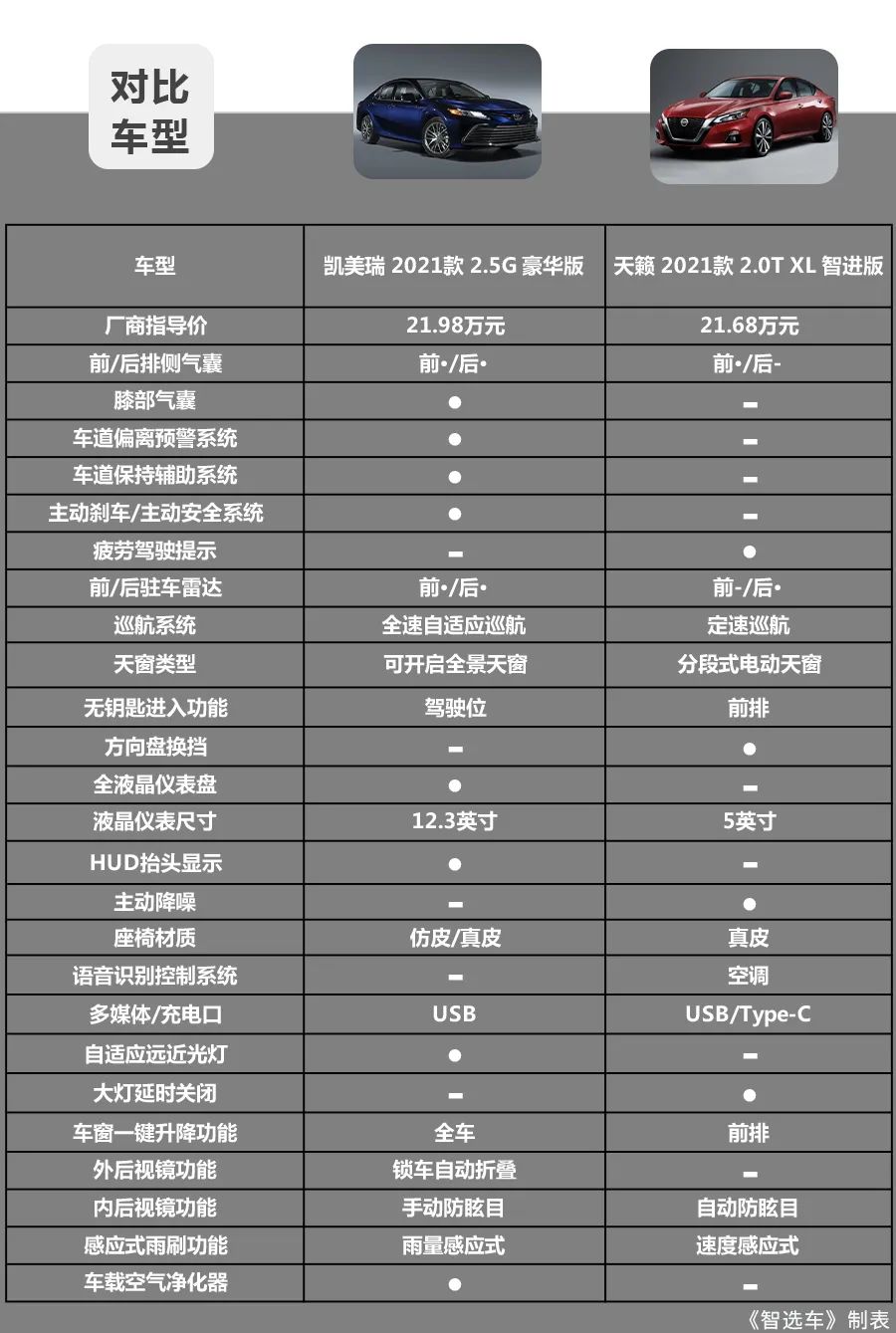 20万级热门合资中型车，2021款丰田凯美瑞和日产天籁怎么选