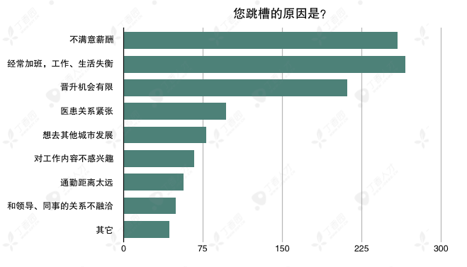 丁香招聘信息人才网（丁香人才调研）