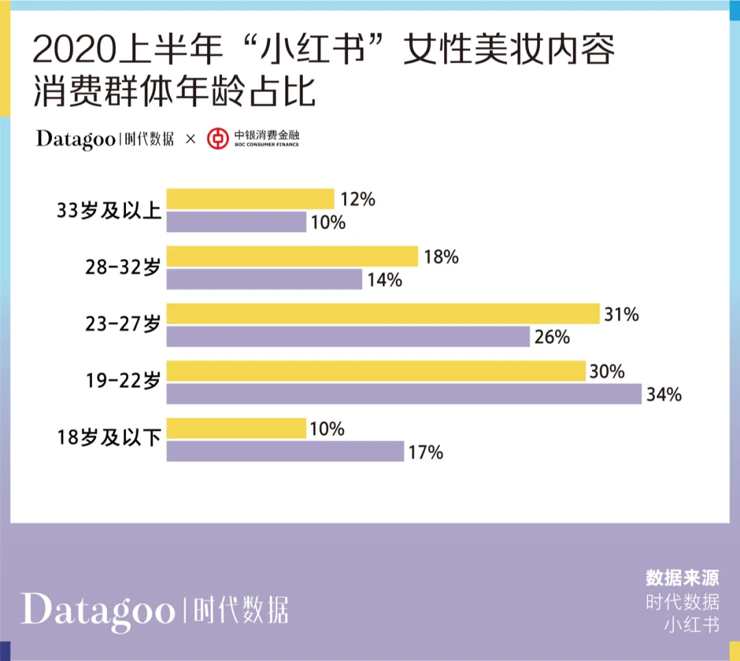 当代青年消费报告：年轻人的钱花哪去了？