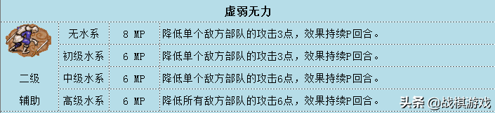 英雄无敌3技术资料水系魔法综述