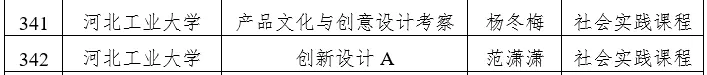 天津市级一流本科建设课程名单公示，快看看有没有你心仪的大学？